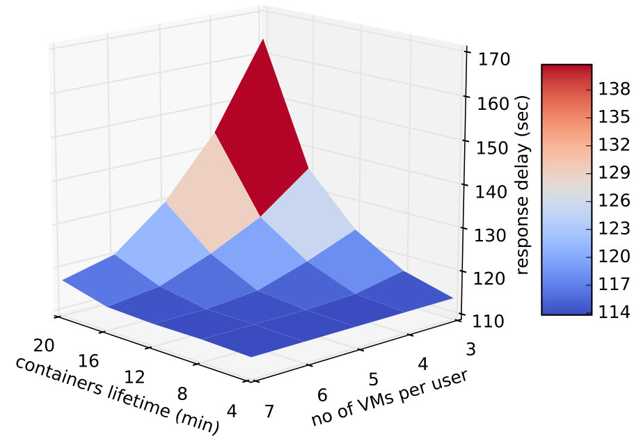 Figure 34